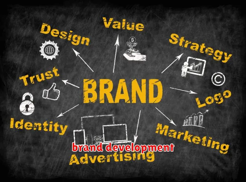 brand development
