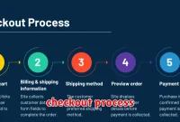 checkout process