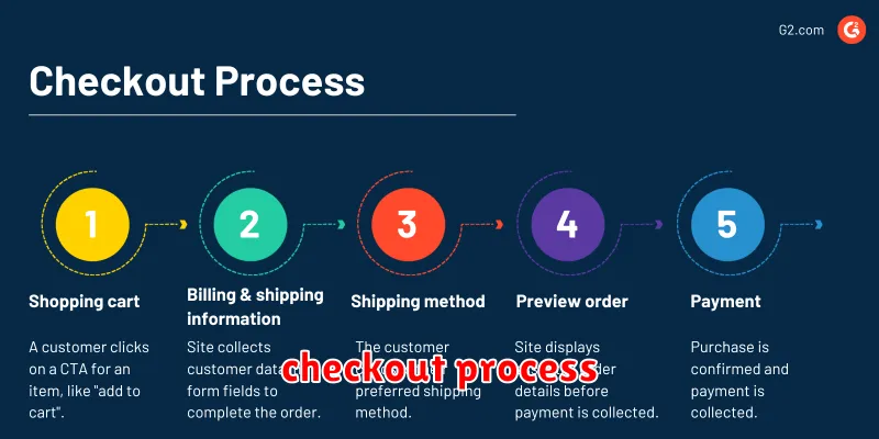 checkout process