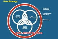 data-driven business