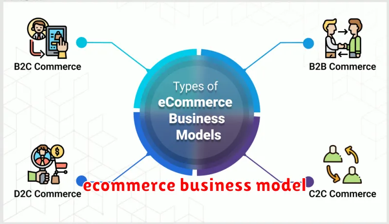 ecommerce business model