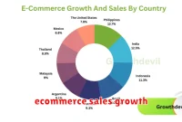 ecommerce sales growth