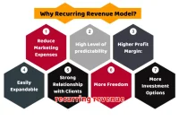 recurring revenue