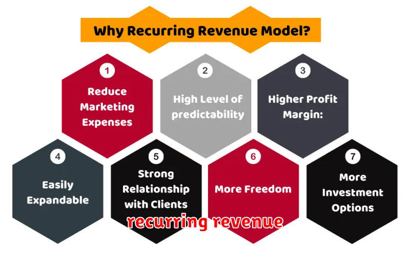 recurring revenue