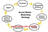 social media ads strategy