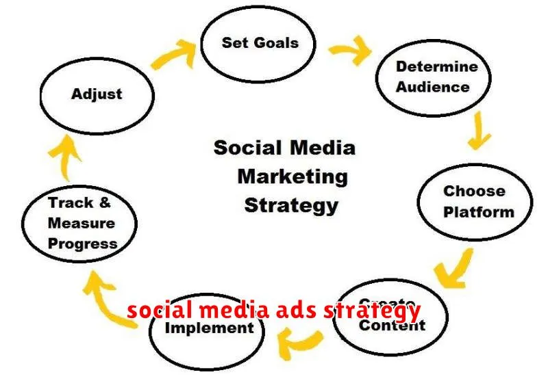 social media ads strategy